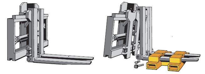 Svetruck Quick release